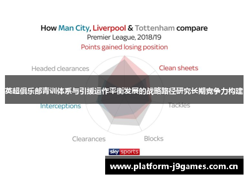 英超俱乐部青训体系与引援运作平衡发展的战略路径研究长期竞争力构建 英超俱乐部青训体系与引援运作平衡发展的战略路径研究长期竞争力构建